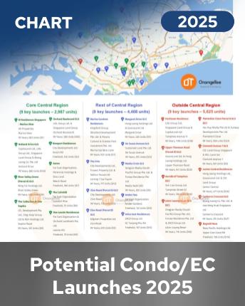 Condo/EC Potential Launches 2025